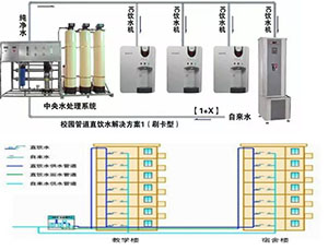 校園、園區直飲水BOT方案